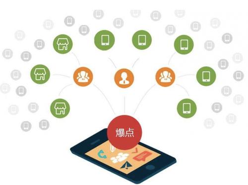 周至为什么越来越多的企业通过软文营销来引流